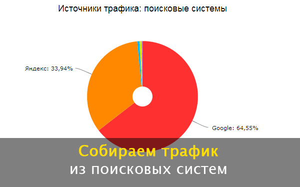 Сравнение поисковых систем презентация